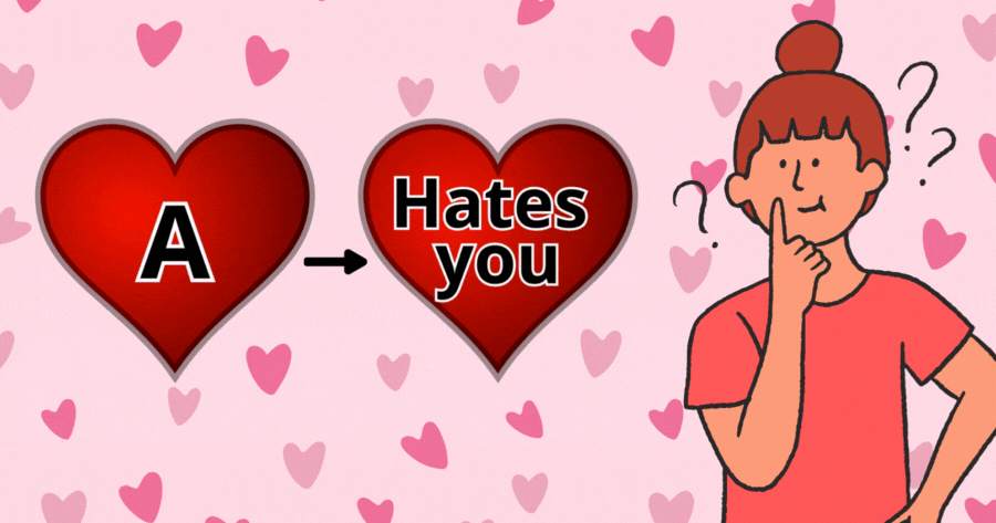 Find Out How This Initial Feels About You!